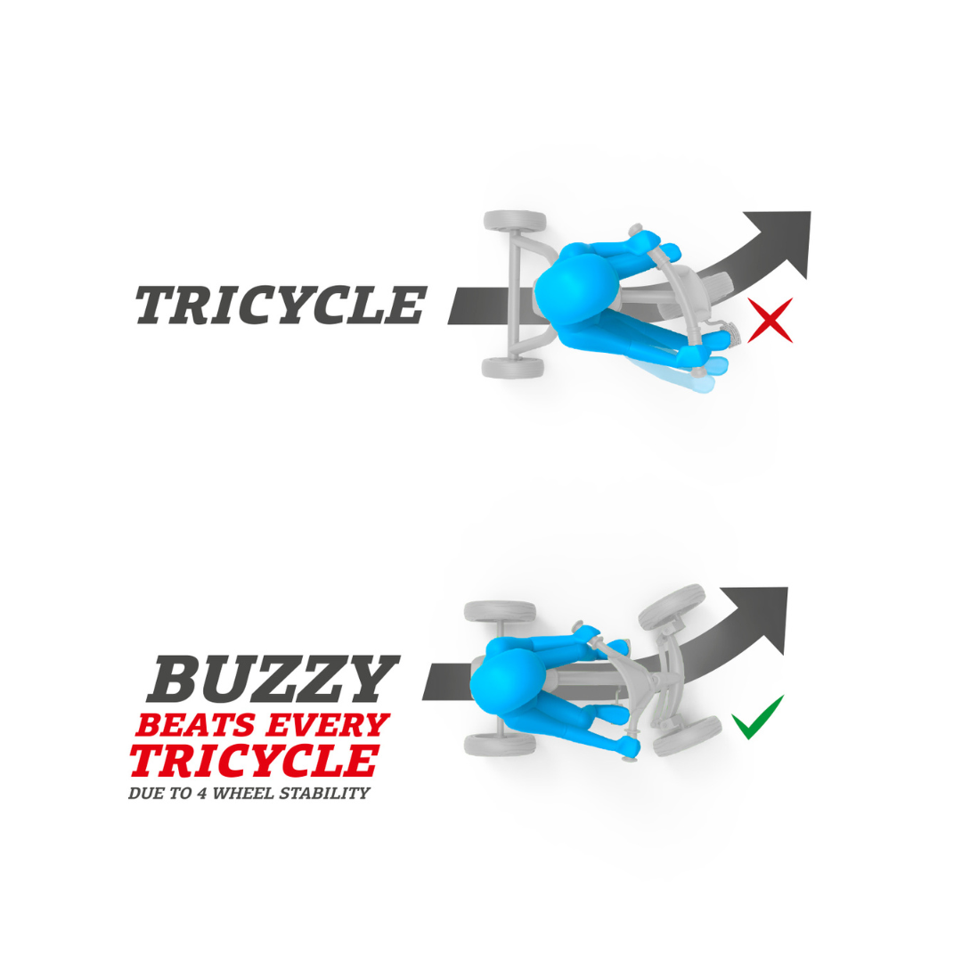 BERG Buzzy Bloom